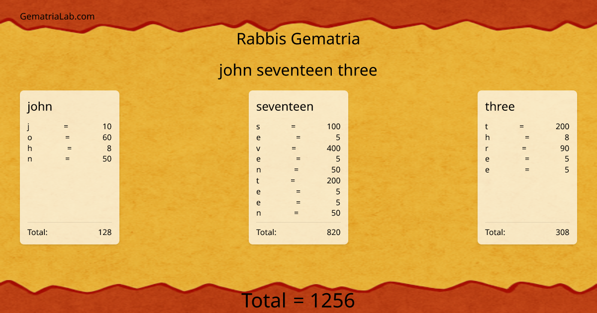 john seventeen three in rabbis Gematria